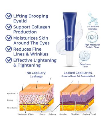 OYNAN BIGEYES Lifting Eyelid Defining Cream - Reduce Under Eye Puffiness & Dark Circles | Double Eyelid Setting Cream (1Pcs) - Buy Online on GoSupps.com