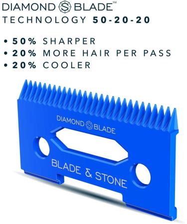 Blade & Stone Hair Clippers for Men Professional Barber Clippers PC801 Clipper | Diamond-S Blade | Micro-Gap Technology | 7200 RPM Digital Brushless Motor Cordless Hair Clippers - Dark Knight - Buy Online on GoSupps.com