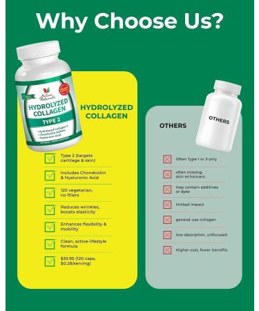 Activa Naturals Collagen Type 2 Hydrolyzed Supplement with Chondroitin and Hyaluronic, for Healthy Hair, Skin, and Nails, No Fillers, Additives, and No Artificial Colors - 120 Vegetarian Capsules - Buy Online on GoSupps.com