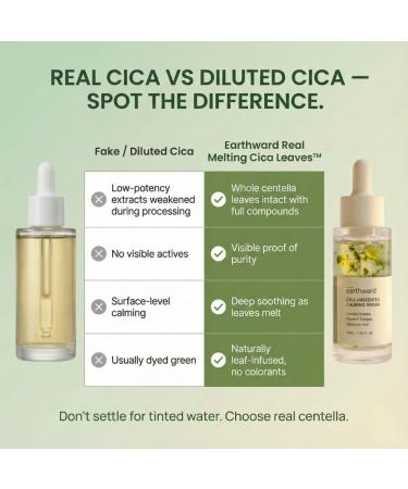Centella Serum with 494 700 ppm Centella Asiatica Unscented Soothing Ampoule for Acne-Prone & Sensitive Skin Redness Relief Hyaluron/Niacinamide Korean Skincare 60ml/2.02 fl oz (2PCS) 2PCS ($17.99/unit) - Buy Online on GoSupps.com