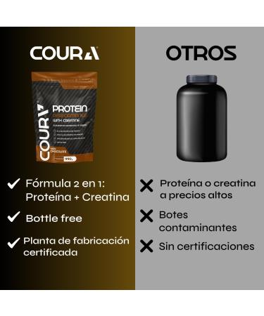 COURA Protein Performance Powder with Creatine, High-Performance Muscle Support, Gluten-Free Supplement for Athletes, 990g Chocolate 2.18 Pound (Pack of 1) - Buy Online on GoSupps.com