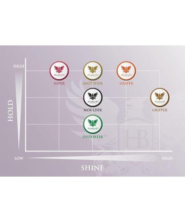 Hairbond UK Professional Pre-Styler Set DUO PACK: Texturiser Sea Salt Spray & Wonder Primer 120ml - 100ml (Pack of 1) - Buy Online on GoSupps.com