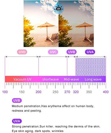 Zumlloma UV 400 Bicycle Glasses for Men & Women - Windproof Colorful Anti-UV Racing & Outdoor Sports Eyewear - Buy Online on GoSupps.com