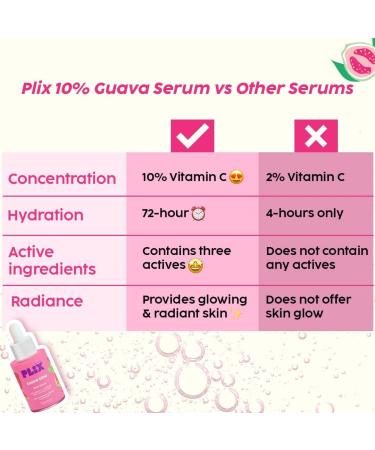 JOKE 10% Vitamin C Guava Face Serum for Skin Brightening & Even toned complexion with Hyaluronic acid & Pentavitin for Women & Men - Buy Online on GoSupps.com