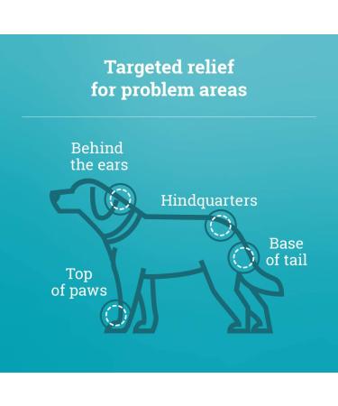 8 oz Relief Spray for Dogs, Cats, and Horses - Temporary Itch and Flake Relief - Buy Online on GoSupps.com