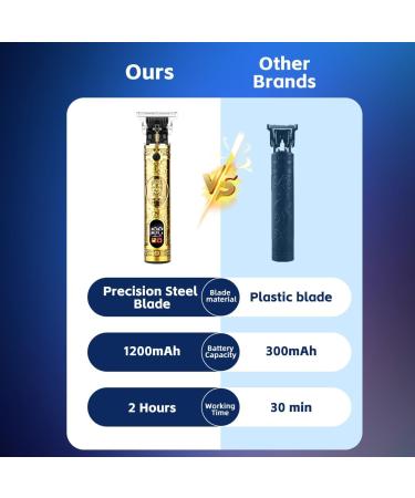 Beard Trimmer & Hair Clippers for Men | Golden Electric Razor with LCD Display | Professional Barber Kit - Strong Motor & Type C Charger - Buy Online on GoSupps.com