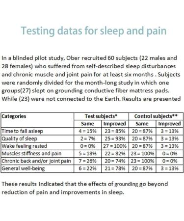Chiaochutty King-Size Grounding Span Bed - Conductive Ground Cable & Mat for Better Sleep Wellness Snoring Relief | Gray - Buy Online on GoSupps.com