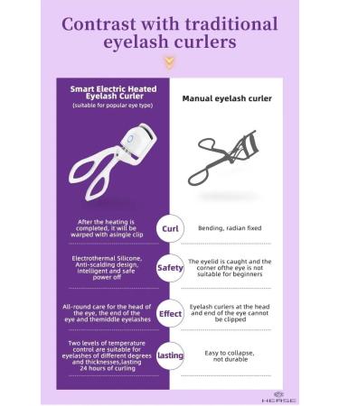 HEASE Heated Rechargeable Eyelash Curlers - Long-Lasting & Safe Electric Eyelash Curler | Quick Pre-Heat for Beautiful Lashes Worldwide - Buy Online on GoSupps.com