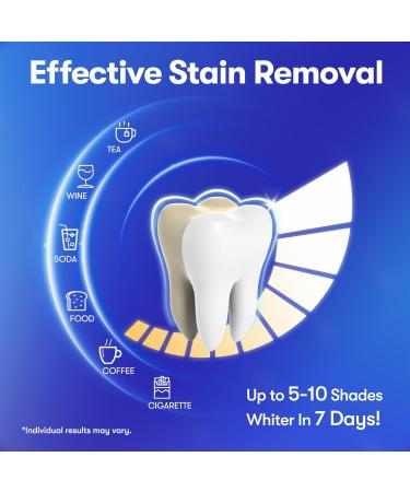 MySmile Teeth Whitening Strips Hydroxyapatite-Infuse White Strips Non-Sensitive Tooth Whitener with Soothing Natural Ingredients Enamel-Safe Residue-Free Non-Slip (28 Count) 28 Count (Pack of 1) - Buy Online on GoSupps.com