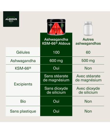 Organic Ashwagandha KSM-66 600mg | 100 Capsules | Wellness Anti Stress Energy Sleep | 5% Withanolides | Ashwagandha KSM-66 | 100% Pure | Vegan | Plastic Free | Certified Organic - Buy Online on GoSupps.com