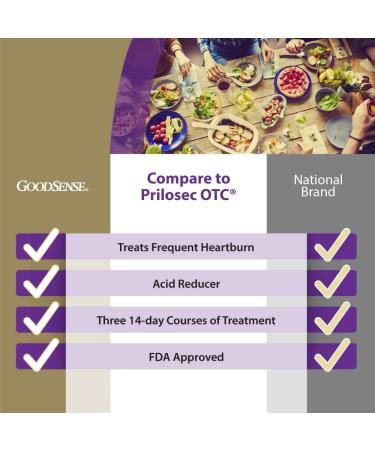 GoodSense Omeprazole Tablets 20mg 14 Count Pack of 3 & Loratadine Tablets 10mg 365 Count Allergy Relief Antihistamine Omeprazole + Loratadine Not Specified 14 Count (Pack of 3) - Buy Online on GoSupps.com