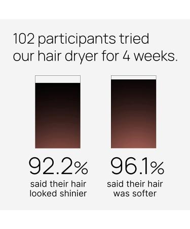 Ionic Salon Hair Dryer - Professional Lightweight Travel Hairdryer with Volume Styling Nozzle - Buy Online on GoSupps.com