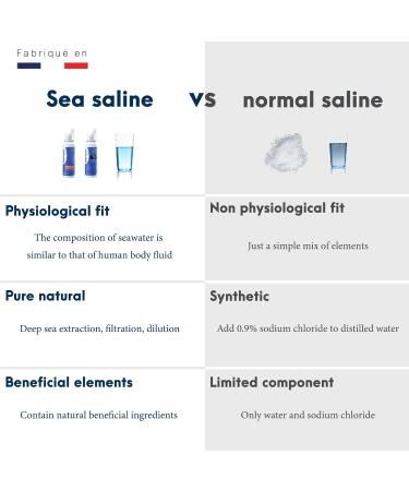 Daily Saline All-Natural Seawater Nasal Spray - 3 Pack | Sinus Relief & Allergy Symptom Reliever | 3.38 FL OZ (100 mL - Buy Online on GoSupps.com