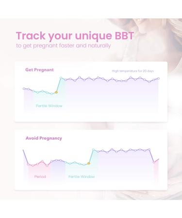 Femometer Digital Basal Thermometer - Intelligent BBT & Fertility Monitor with Backlit LED Screen - Sync with Femometer App - Purple - Buy Online on GoSupps.com