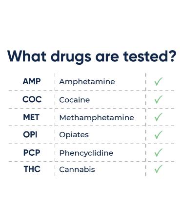 Prime Screen 6 Panel Oral Fluid Test - 5 Pack for Employment & Insurance (AMP COC MET OPI PCP THC) - Buy Online on GoSupps.com