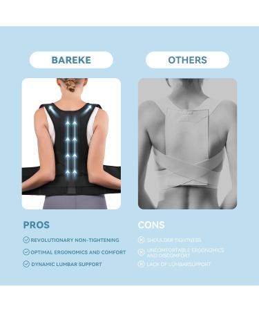 Back Brace Posture Corrector for Men & Women | Lumbar Support & Pain Relief | Scoliosis & Hunchback Solution (Medium - Buy Online on GoSupps.com