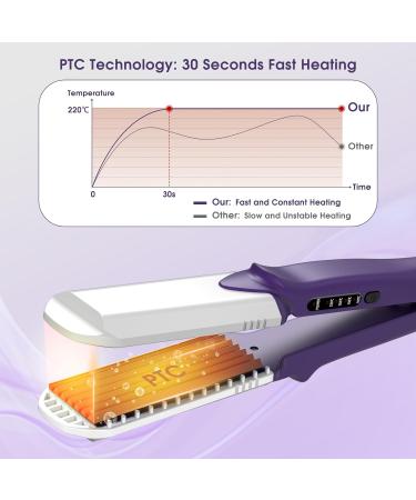 4-in-1 Janelove Hair Crimper & Volumizing Iron for Thin Fine Hair - Purple Gift for Women - Buy Online on GoSupps.com