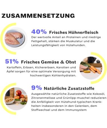 Premium Dry Dog Food - Hey Holy Happy Herder - 40% Chicken Cereal Free 7kg - Ideal for Adult Herding Dogs - Buy Online on GoSupps.com