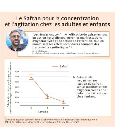 Mium Lab - Saffron and Vit B6 Gummies - Children (ADHD) and Adults - 3 to 6 weeks - Anti-stress improves mood and mental well-being - Highly dosed (40mg) - Sugar-free - Made in France - Buy Online on GoSupps.com