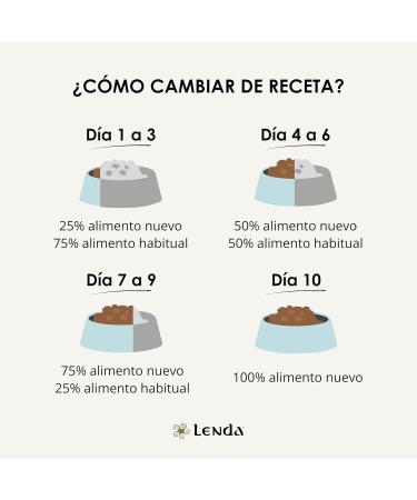 Lenda Chicken - Food for Adult Dogs with Normal Activity 2 kg | Rinca Pet Food with Chicken Omega 3 and 6 | Suitable for Large and Small Breeds - Buy Online on GoSupps.com