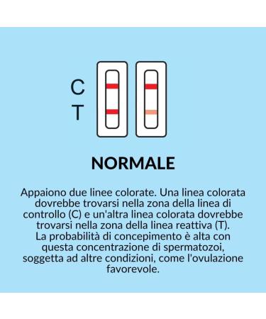 Male Sperm Fertility Test - Quick Results in 5-10 Min | 98% Accurate | 2 Tests | MedicinadellAvoro.com - Buy Online on GoSupps.com