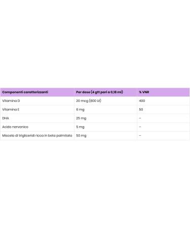  BUONA BUONA 1985484 BUONAVIT D3 FORTE druppels 12 ml - Buy Online on GoSupps.com