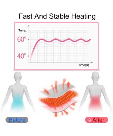 Cordless Menstrual Heating Pad with 3 Heat Levels & Massage Modes - Fast Pain Relief for Women (Pink) - Buy Online on GoSupps.com