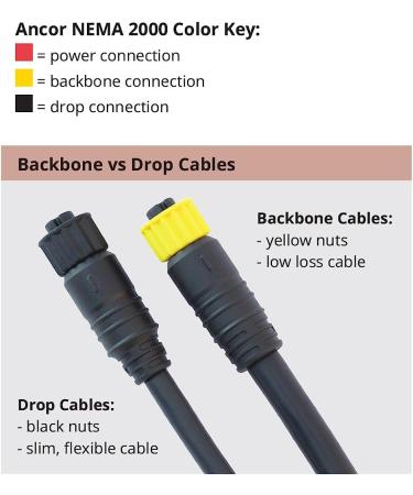 Anchors Marine Grade NMEA 2000 Backbone Cables Kits - 2 Meter Drop Cables, Tees, and Terminators - Buy Online on GoSupps.com