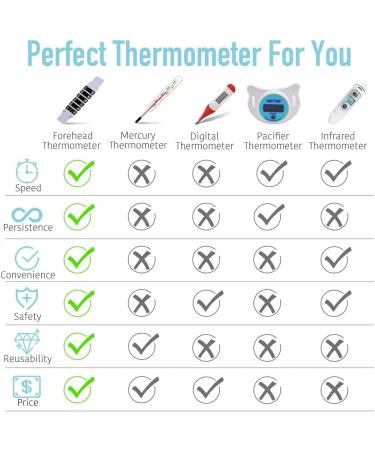 12 PCS Forehead Head Strip Thermometer Fever Body Baby Child Kid Adult Check Test Temperature Monitoring Safe Non-Toxic 95-104  - Buy Online on GoSupps.com