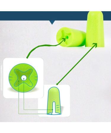 Buy Hearing Protection Earplugs - Anti-Noise Sleep Earplugs for Travel & Dormitory | Breathable Soundproof Reduces Noise (Size B - Buy Online on GoSupps.com