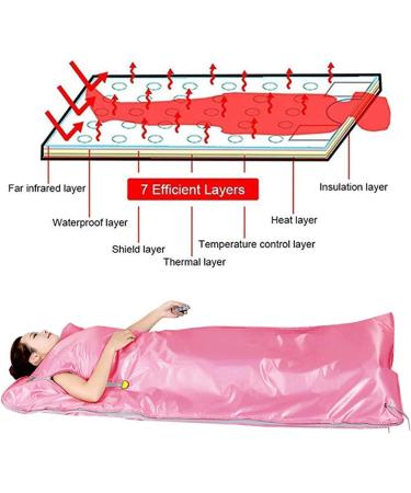 SHANG-JUN 2 Zone Heating Sauna Blanket - Weight Loss Body Shaper & Detox Therapy - Anti-Aging Home Use (Purple) - Buy Online on GoSupps.com