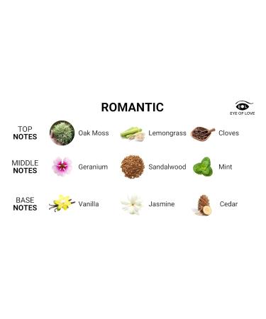 Eye Of Love Romantic Pheromone Cologne for Men - Exudes Confidence & Charm - 10ml Deluxe Parfum - Amplify Your Natural Allure with Long-Lasting Fresh Scent Romantic 0.34 Fl Oz (Pack of 1) - Buy Online on GoSupps.com