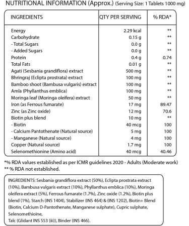 Biotin 10000 mcg from Natural Sesbania Extracts for Healthy Hair Skin & Nails | Reduce Hair Fall | Improve The Energy Level - 60 Veg Tablets - Buy Online on GoSupps.com