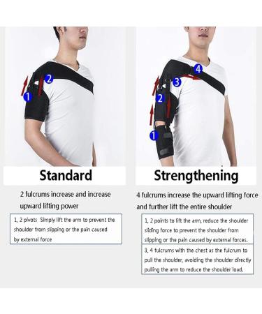 Shoulder Stability Brace | Universal Arm Sling for Stroke Rehabilitation & Shoulder Support - Strengthen Color - Buy Online on GoSupps.com