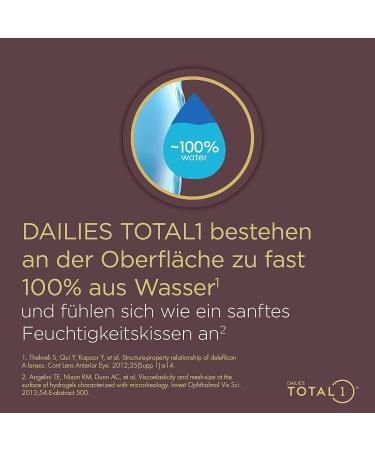 Dailies Total 1 Daily Lenses - 30 Soft Contact Lenses BC 8.5mm Dia 14.1mm -1.75 Diopter - Optimal Comfort & Clarity - Buy Online on GoSupps.com