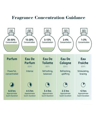 Eau De Toilette Cologne Parfum Spray Perfume Fragrance For Men Daywear Casual Daily 3.4 Oz Bottle EDT present for Birthday bodys travels - Buy Online on GoSupps.com