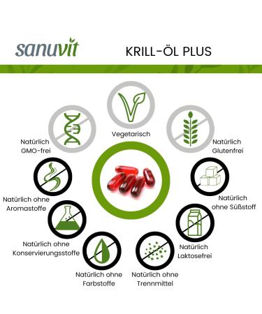Sanuvit Krill Oil Plus 120 Capsules - Pure Hypoallergenic Supplement Direct from Manufacturer | International Shipping Available - Buy Online on GoSupps.com