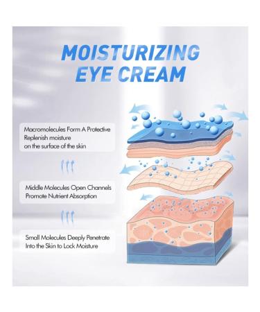Sonew 30g Anti-Aging Eye Cream - Moisturizing Treatment for Dark Circles & Eye Bags - Effective Crow's Feet & Tear Bag Removal for Men & Women - Buy Online on GoSupps.com