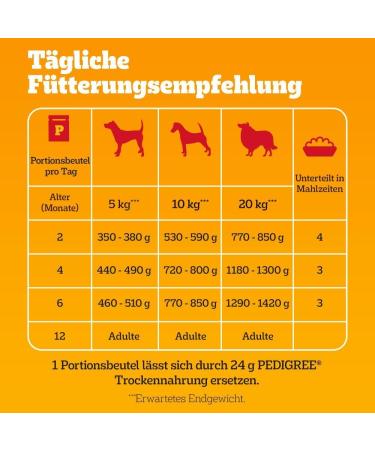 Buy Pedigree Junior Multipack Mixed Selection in Jelly - Wet Dog Food for Young Dogs - 84 x 100g Portion Bags - International Shipping Available - Buy Online on GoSupps.com