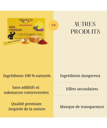 Miel Aphrodisiaque Puissant Formule Premium au Shilajit Pur avec Maca Ashwagandha & Ginseng nergie Vitalit & Anti-Stress Naturel 100% Naturel Sans Ingr dients Chimiques Marque Fran aise - Buy Online on GoSupps.com