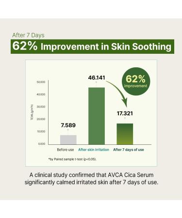 AVCA Cica Tea Tree Calming Serum 100ml(3.38 fl. oz) Soothing for Redness & Sensitive, Blemish-Prone Skin, Oil Control,Korean Skincare - Buy Online on GoSupps.com