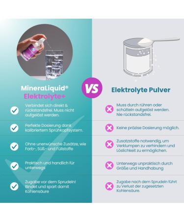  MineraLiquid MineraLiquid Electrolytes+ - 100 ml of liquid electrolytes without sugar.Bioavailability optimized thanks to lysine.Magnesium - Buy Online on GoSupps.com