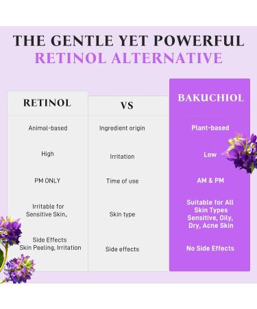 Bakuchiol Eye Balm Stick - Under Eye Cream for Dark Circles and Puffiness High Potency Retinol Alternative Smooths Fine Lines & Wrinkles for Sensitive Skin Vegan Moisturizer Stick (0.32oz/9g) - Buy Online on GoSupps.com