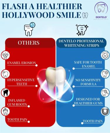 5D Teeth Whitening Strips - Enamel Safe for Sensitive Teeth - 14 Sessions - Buy Online on GoSupps.com