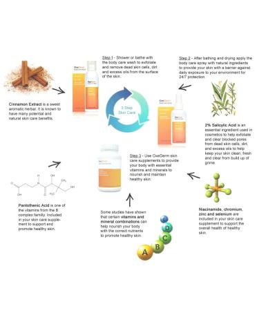 Buy Body Care Wash with 2% Salicylic Acid | Acne Treatment Shower Gel for Body Back & Face 100 mL - Buy Online on GoSupps.com