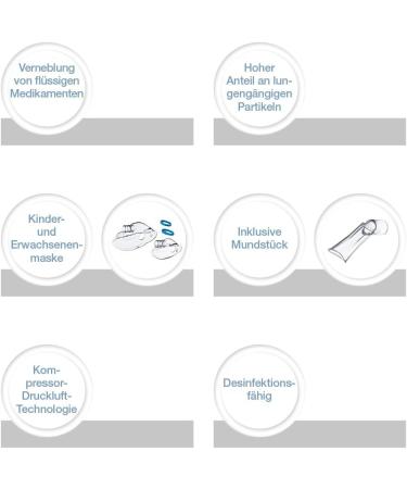 Sanitas Sih 21 Inhalator - International Shipping | Compressor Air Inhalation Device for Colds & Bronchitis | Safe for Adults & Children - Buy Online on GoSupps.com