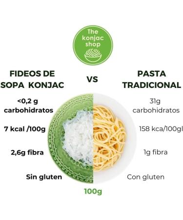  The Konjac Shop The Konjac Shop - Short konjac noodles for soup 270g - Gluten Free - Low Calorie & Carb - Ideal for Keto Vegan LowCarb (1 unit) - Buy Online on GoSupps.com