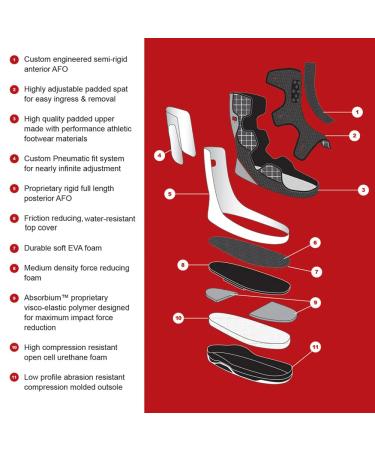 Small Protective Boot for Diabetic Foot Ulcers - Pressure Offloading for Faster Healing | International Shipping Available - Buy Online on GoSupps.com