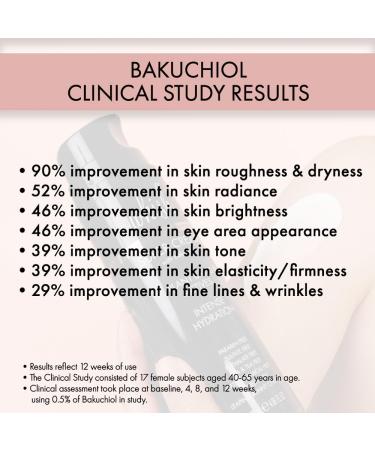 Whish Face Oil with Bakuchiol - Natural Anti-Aging Moisturizer for All Skin Types - Unscented Body & Face Oil - Ideal for Men & Women - 1 oz - Buy Online on GoSupps.com