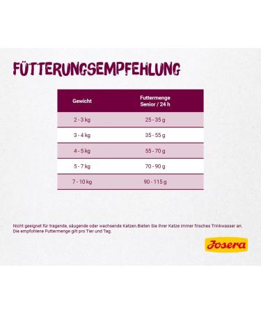 Josera Senior Cat Food (10 kg) - Super Premium Dry Food for Older Cats & Cats with Renal Failure - International Shipping Available - Buy Online on GoSupps.com